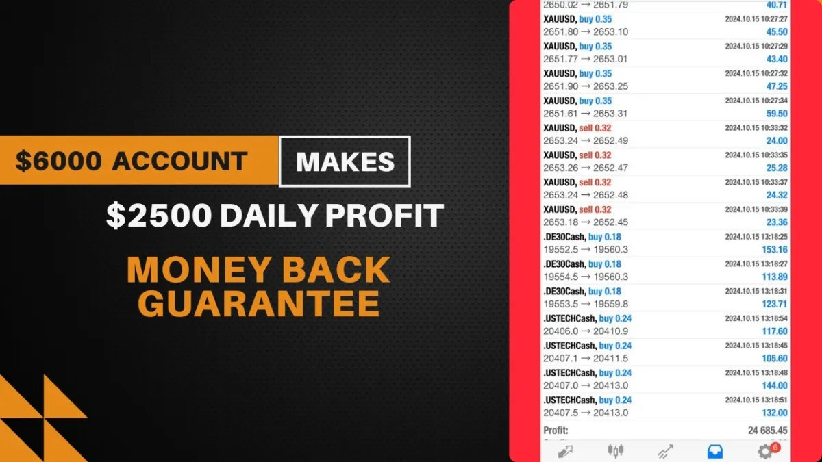 Generate $2.5K Daily Profits from $6000 Account with This Advanced MT4 Trading Robot